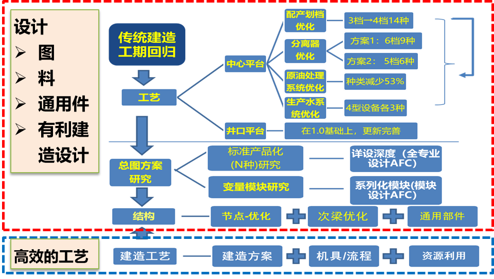 海上固定平臺工程設施.png